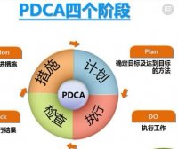 视频|管理者必备工具——PDCA循环管理5集