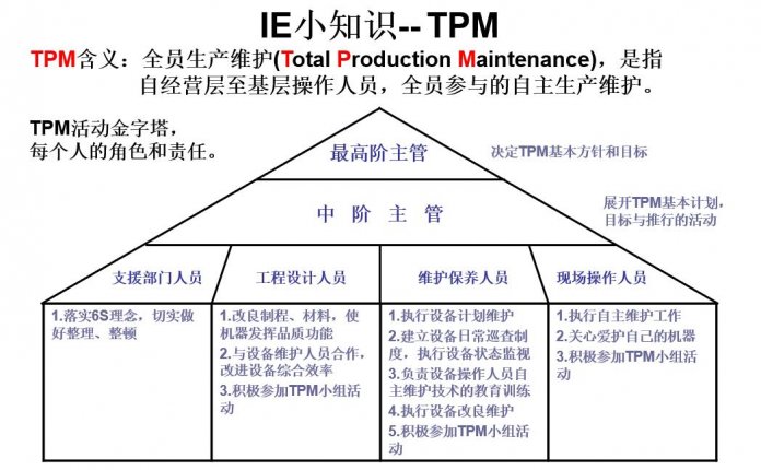 PPT|IE精益小知识大作用，品质管理改善常用